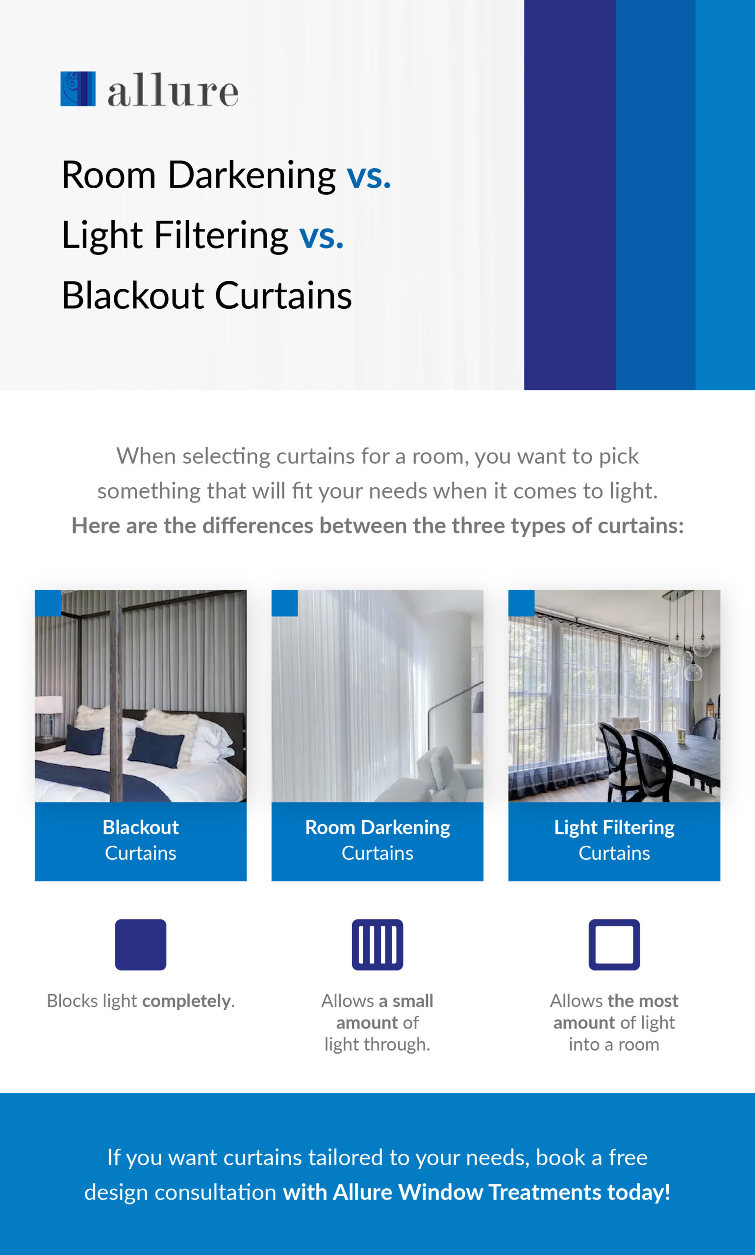 Thermal vs Blackout Curtains: What's The Difference?